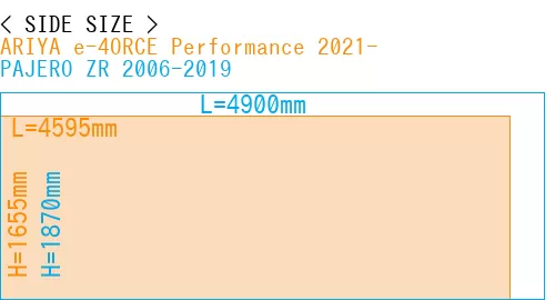 #ARIYA e-4ORCE Performance 2021- + PAJERO ZR 2006-2019